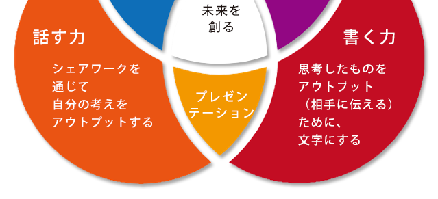 戸田 グループ 　総合業政事務所